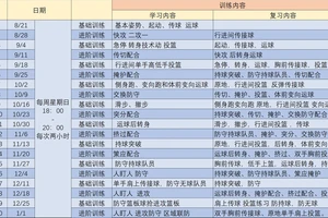  如何找到提供高质量篮球品牌训练课程的机构？